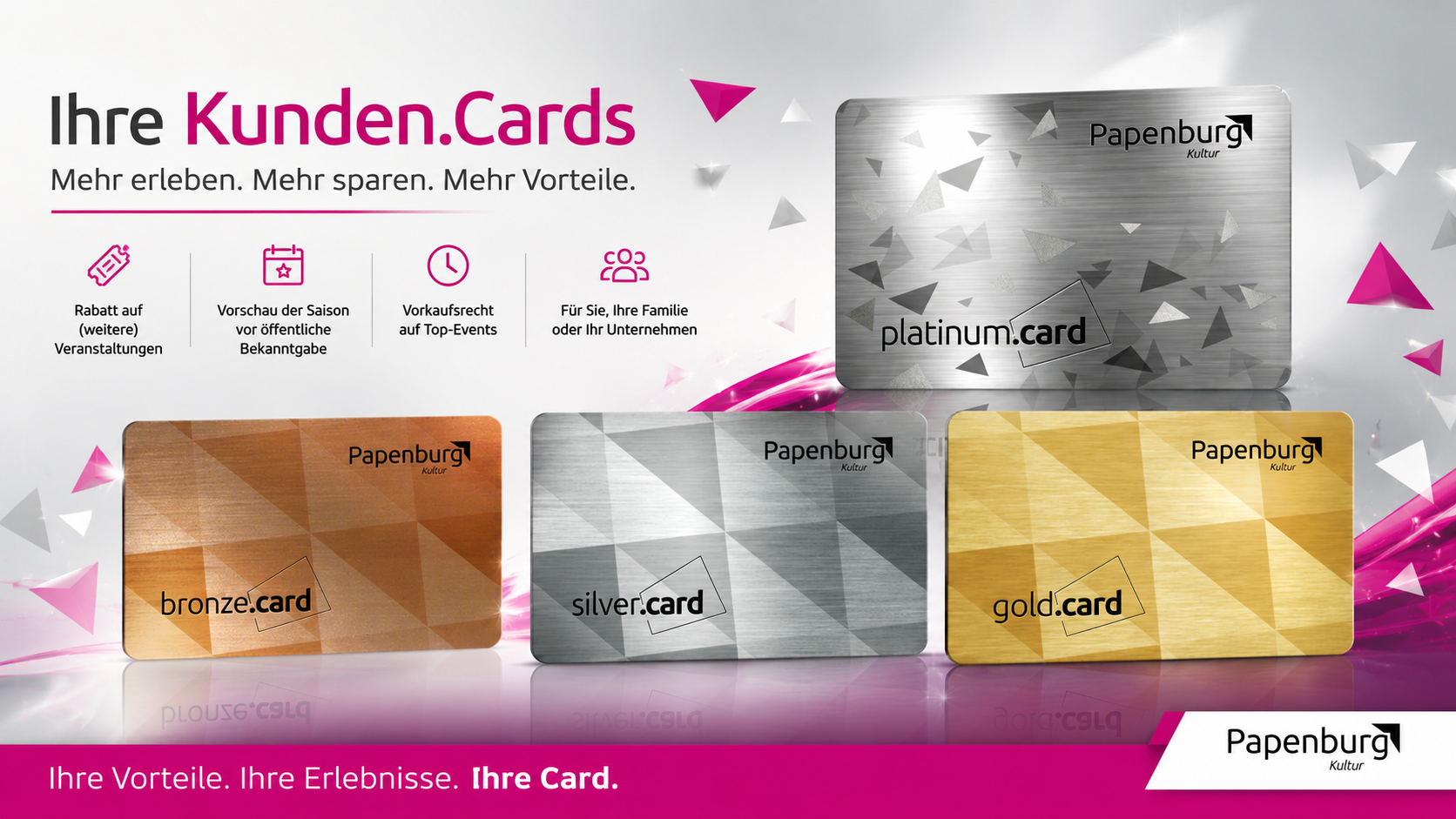 Die vier Kunden.Cards von Papenburg Kultur auf einen Blick
